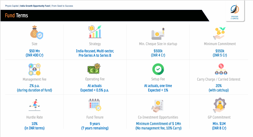 Physis Capital deck - Page 16